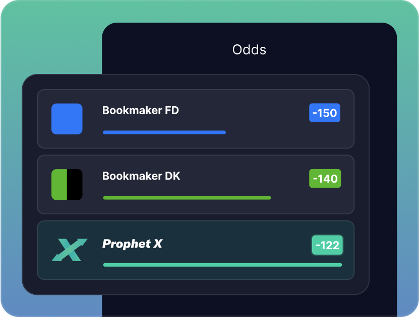 Better Odds Comparison